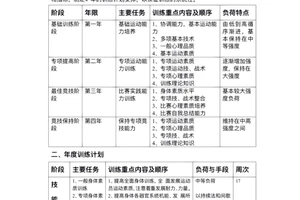 中学生篮球队训练计划（详细到每周的训练计划）